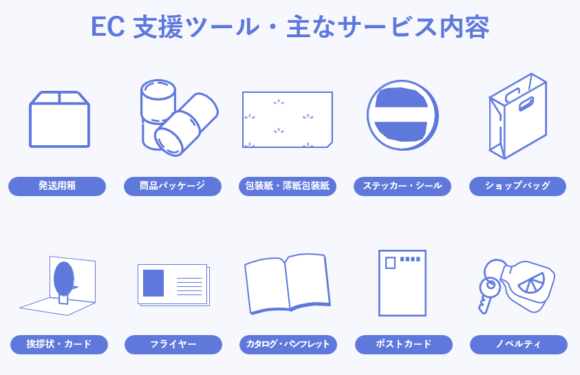 EC支援ツールのラインナップ